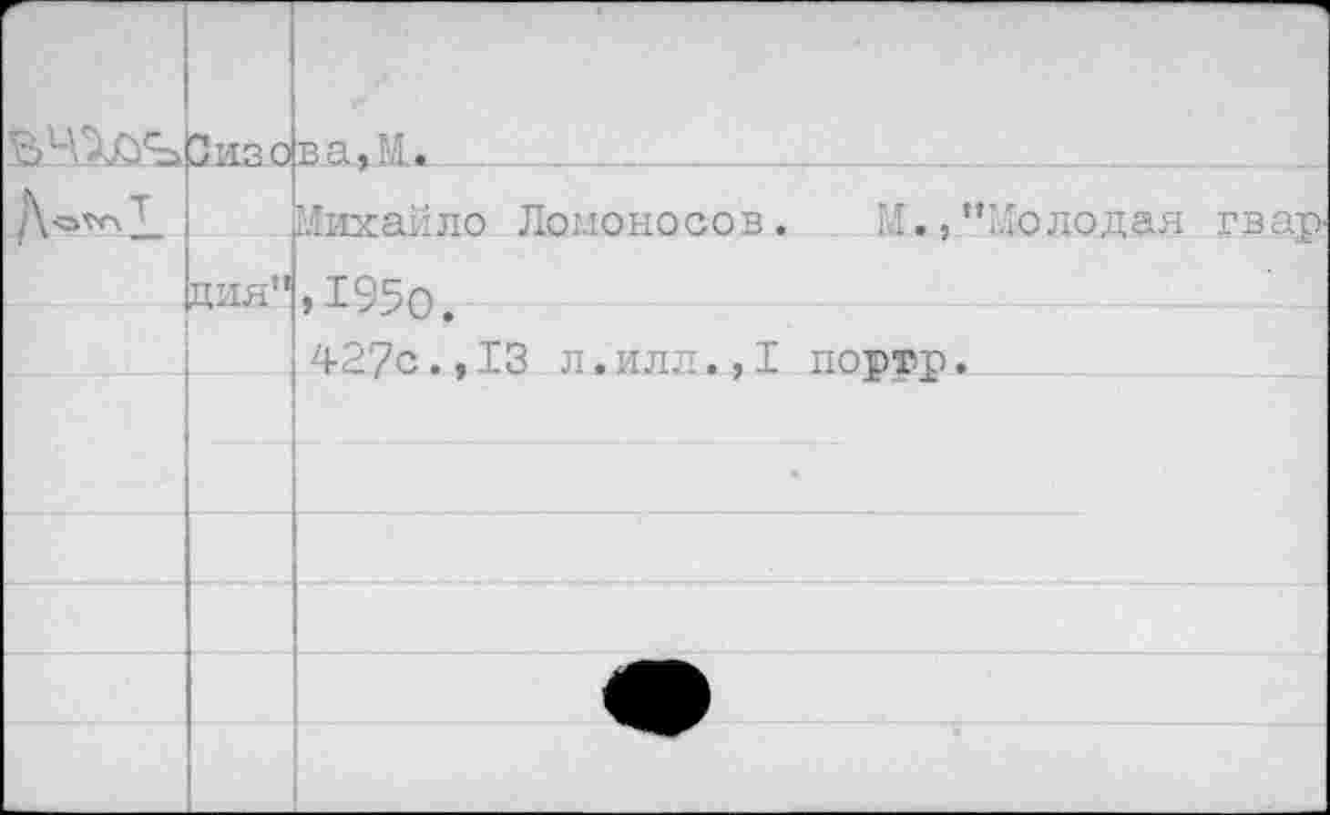 ﻿Ъ1 A	о в а, И.
/\ovnl_ (Михайло Ломоносов.
дня”,1950.
427с.,13 л.илл.,I поррр.
М., ”Мо лодая гвар'